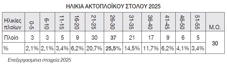 2026-5-akt-3